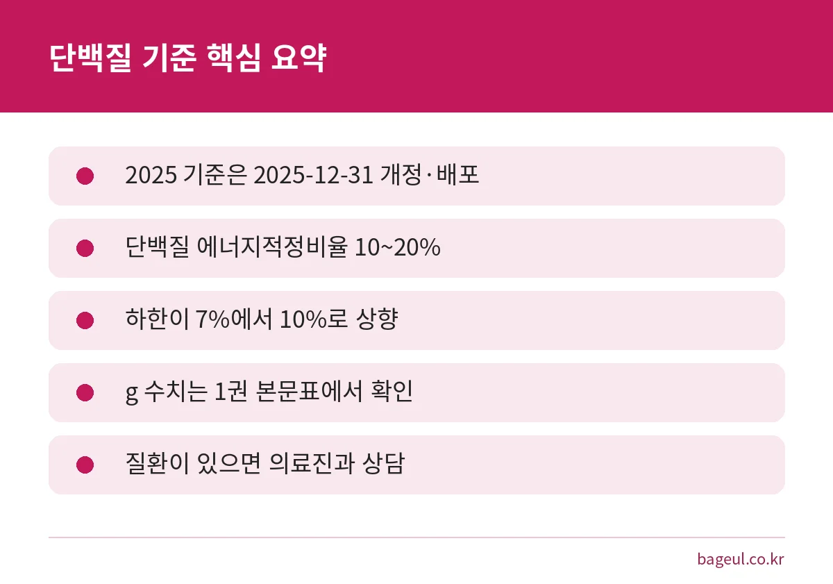 2025 한국인 영양소 섭취기준에서 단백질 하루 권장량을 볼 때 알아야 할 핵심 다섯 가지 요약