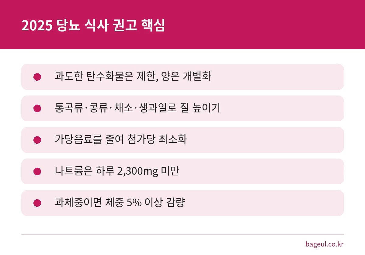 2025 대한당뇨병학회 진료지침의 당뇨 식단 권고 다섯 가지를 요약한 카드