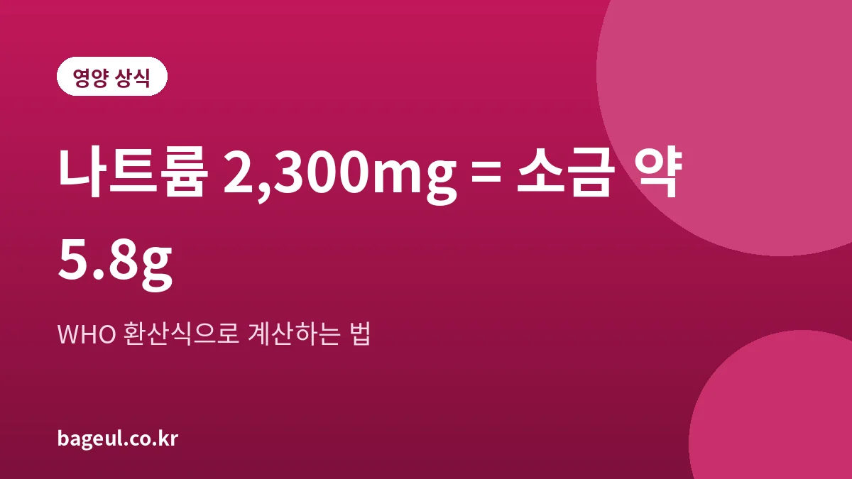 나트륨 2,300mg을 소금으로 환산하면 약 5.8g임을 보여주는 대표 그림